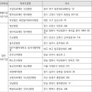 의료법인 상원의료재단 부산힘찬병원 이미지