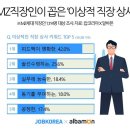 유연상사 네이버블로그