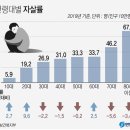 ‘의료대란’ 속에서 각자 살아남기/유시민 이미지