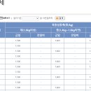 한국육계유통 이미지