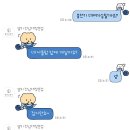 셀디스터디카페전남대 이미지