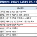 푸드스타 에프앤비 이미지