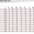 엘앤케이컨설팅 - 서초구 법원로3길 15 | 엘앤케이컨설팅