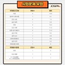 성안고등학교 이미지