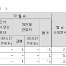 (주)에스앤디홀딩스 이미지