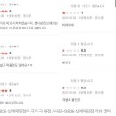 GS25상계제일점 이미지