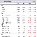 6월29일 경제정보 이미지