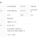 민락에이스공인중개사사무소 이미지