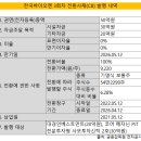대경차유리 이미지