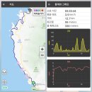 서상보건진료소 이미지