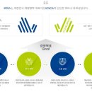 (주)코웍스 일반 행정직 면접 후기