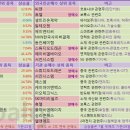 (주)동진무역 이미지