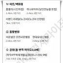 리틀하버드유치원 이미지