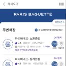 파리바게뜨 상계중앙점 네이버블로그