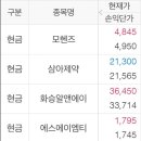 리서치알앤에이