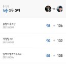 상동필드스크린
