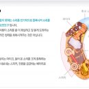 굿모닝보청기 태릉입구점 이미지