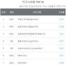 황금빛 목장 이미지