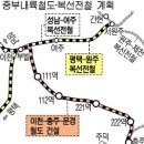 이천역세권/부발역세권 토지매입시 무엇을 확인해야 되는가? 이미지