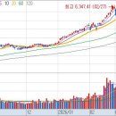제이앤에이치태양광발전소 | 3월 24일 상한가 급등주 정리