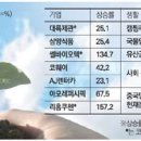 대박렌탈 매일경제