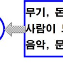 가인의 후손들과 셋(창 4:16~26) 이미지