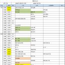 보아스상사 Daum카페