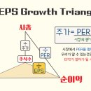 하나 EPS 네이버블로그