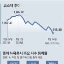 그냥 심심해서요. (13245) 코스피, 2800선 무너져 이미지