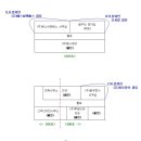 대덕대로2 이미지