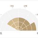 괴시마을과 고래불해변길 - 옛마을과 바다를 걷는 겨울 낭만 여행 이미지