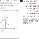 면전류(?)에 의한 자기장 이미지