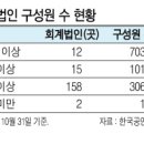 진일회계법인 이미지