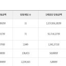 지에스(GS)25 수동 중앙점 이미지