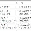 (재) 한국의류시험연구원