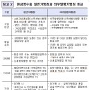 전기용품/조명장치 소매업 - 노원구 한글비석로24길 10 | 전기용품/조명장치 소매업