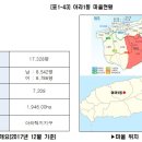 자연제주농수축산