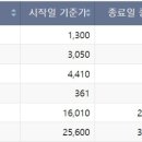 신성바이오 이미지