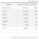 삼목기업 네이버블로그
