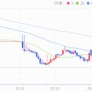 제이케이자산투자(주) | 로봇관련주 제이케이시냅스 주가 전망 및 차트 분석