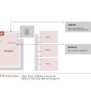 더다온 | 강릉역 근처 가성비 좋은 내돈내산 감성숙소 | 더다온 DA:02 솔직후기