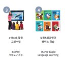 창의와논리영어교습소 이미지