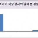 일해상사