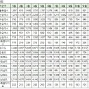 12월13일 중구(영종) 실거래가 (건수:7건 하늘도시한라비발디,풍림아이원1단지 외) 이미지