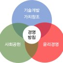 (주)도전과기술 이미지