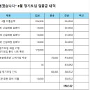 6월 정기모임 입출금 내역 이미지