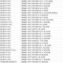 오성부동산공인중개사사무소 이미지