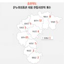 마로관기시장(관기재래시장) | 충청북도 전통시장: 자연과 전통의 만남