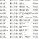 플란트유치과의원 | 아산 치과