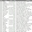 뉴스카이모텔 | 전국 숙박업소 현황 DB